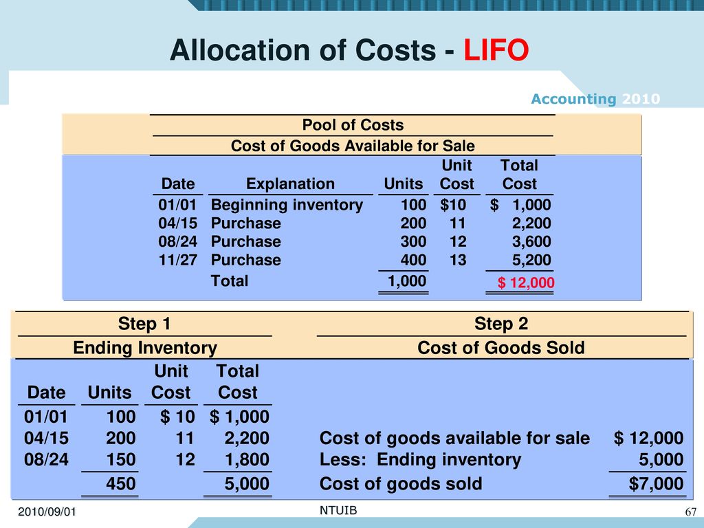 Allocation of Costs - LIFO