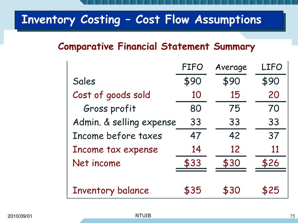 Inventory Costing – Cost Flow Assumptions