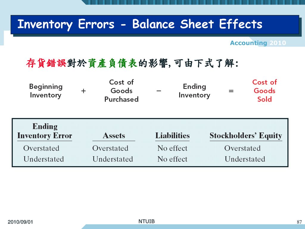 Inventory Errors - Balance Sheet Effects
