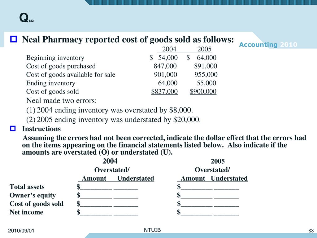 Q132 Neal Pharmacy reported cost of goods sold as follows: