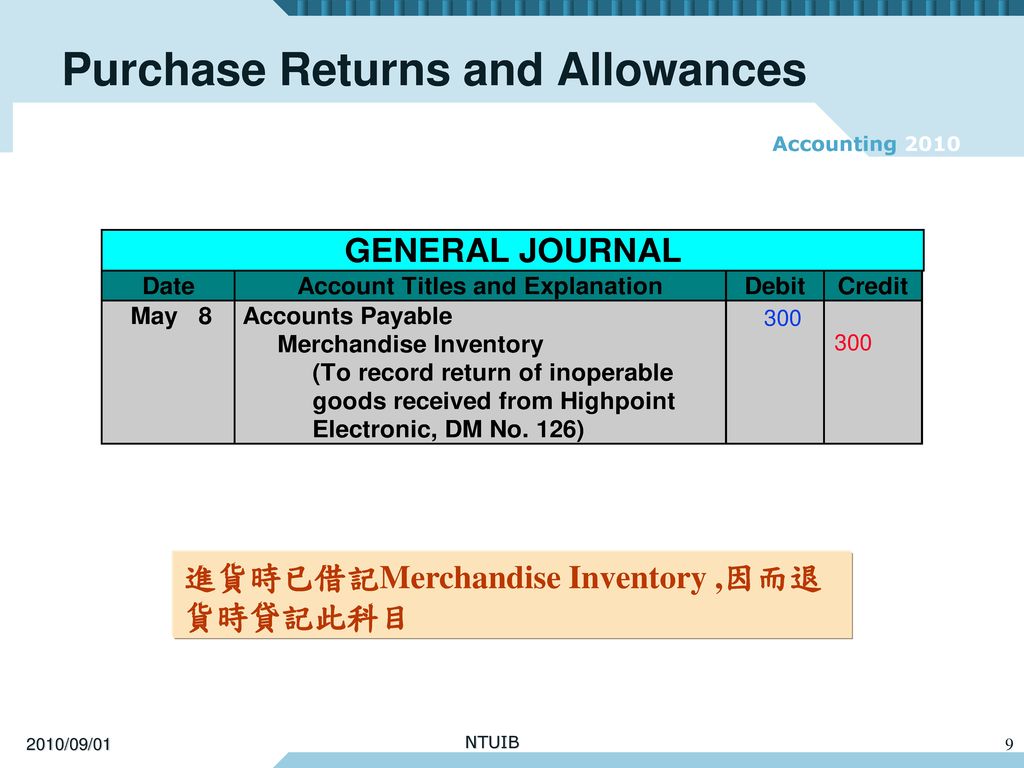 Purchase Returns and Allowances