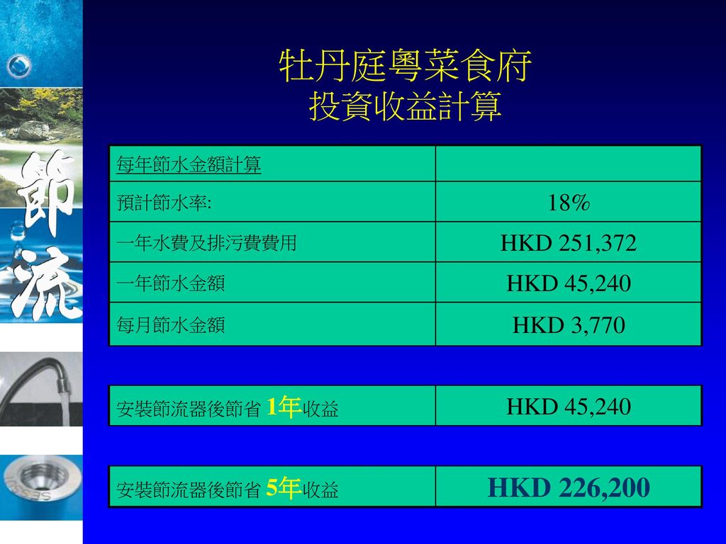 牡丹庭粵菜食府 投資收益計算 HKD 226,200 18% HKD 251,372 HKD 45,240 HKD 3,770
