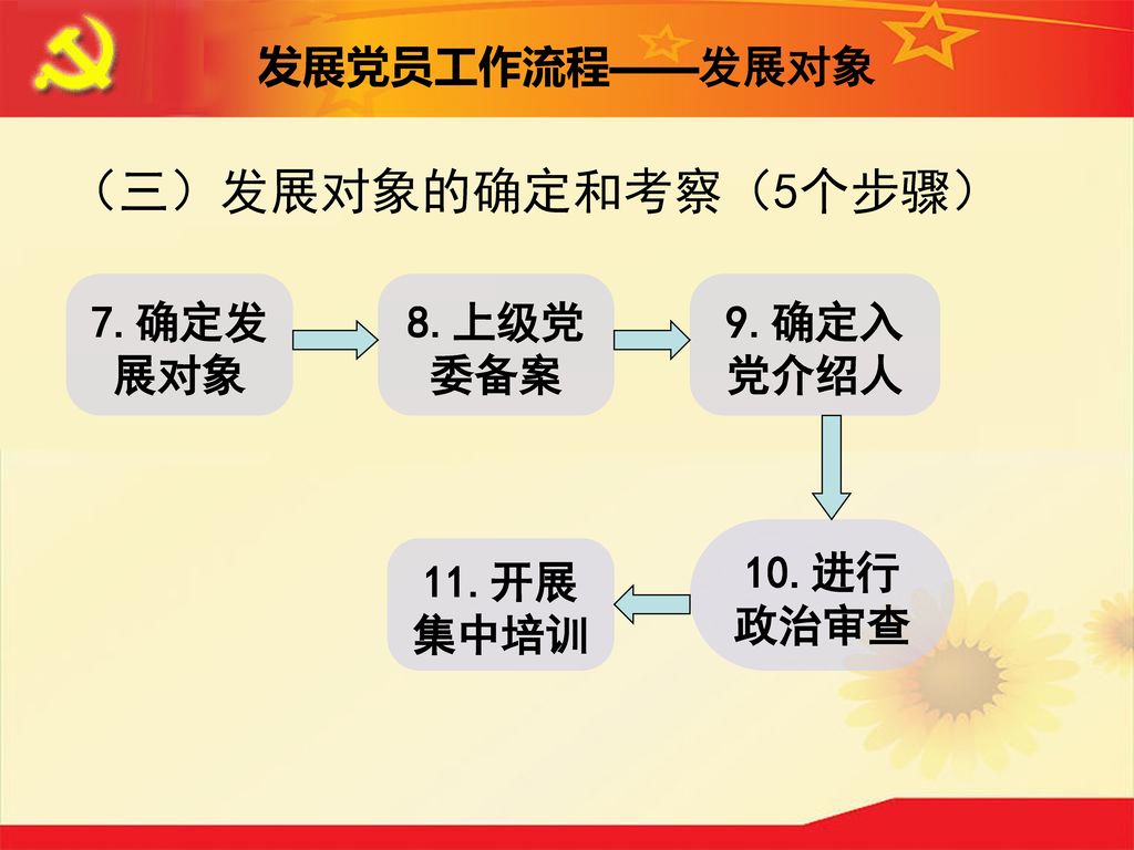 （三）发展对象的确定和考察（5个步骤） 发展党员工作流程——发展对象 7.确定发展对象 8.上级党委备案 9.确定入党介绍人