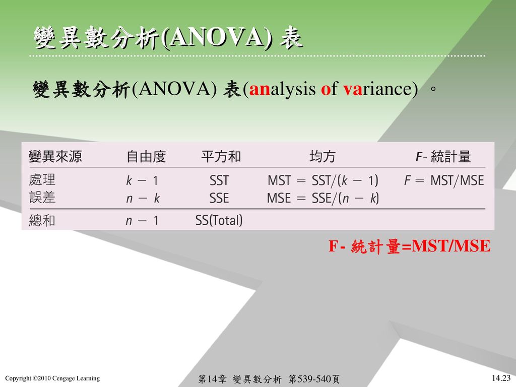 變異數分析(ANOVA) 表 變異數分析(ANOVA) 表(analysis of variance) 。 F- 統計量=MST/MSE