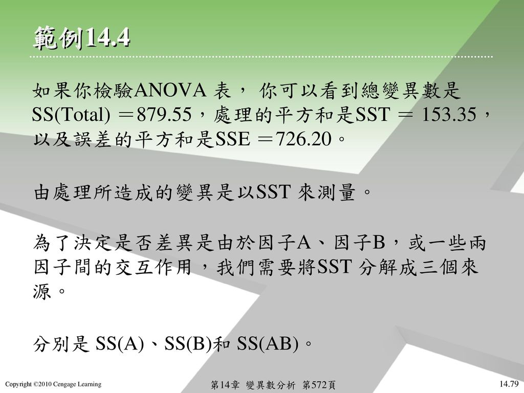 範例14.4 如果你檢驗ANOVA 表， 你可以看到總變異數是 SS(Total) ＝879.55，處理的平方和是SST ＝ ，