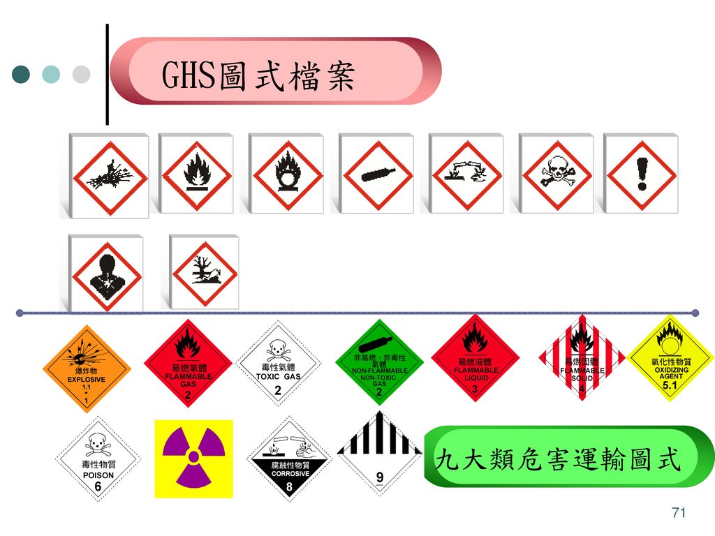 GHS圖式檔案 警告 危險 水環境之危害物質 九大類危害運輸圖式