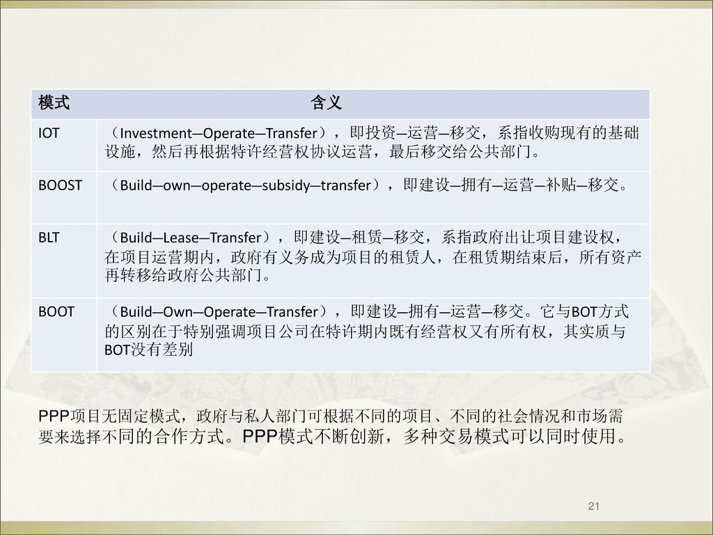 （Build—own—operate—subsidy—transfer），即建设—拥有—运营—补贴—移交。