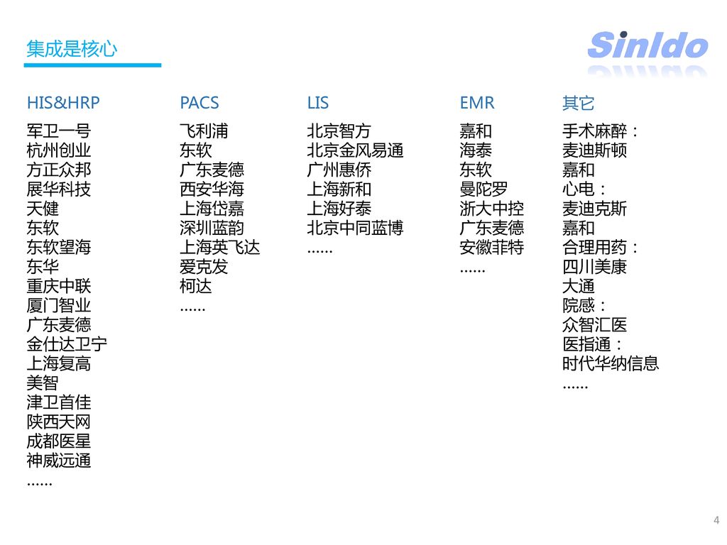 集成是核心 HIS&HRP PACS LIS EMR 其它 军卫一号 杭州创业 方正众邦 展华科技 天健 东软 东软望海 东华 重庆中联