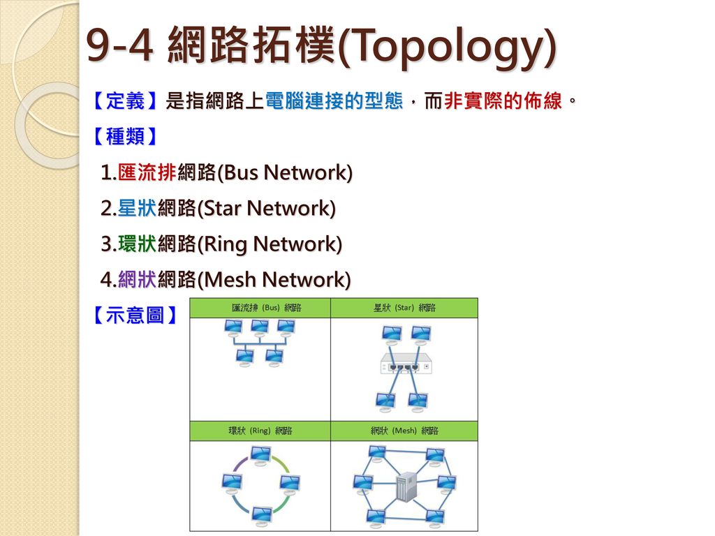 9-4 網路拓樸(Topology) 【定義】是指網路上電腦連接的型態，而非實際的佈線。 【種類】 1.匯流排網路(Bus Network)