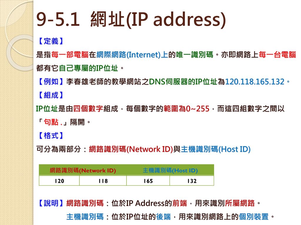 9-5.1 網址(IP address) 【定義】 是指每一部電腦在網際網路(Internet)上的唯一識別碼。亦即網路上每一台電腦都有它自己專屬的IP位址。 【例如】李春雄老師的教學網站之DNS伺服器的IP位址為 。