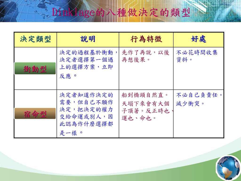 生涯發展與職業輔導研究第九章生涯決定蔡玉書葉俞孝陳茂雄 二 Ppt Download