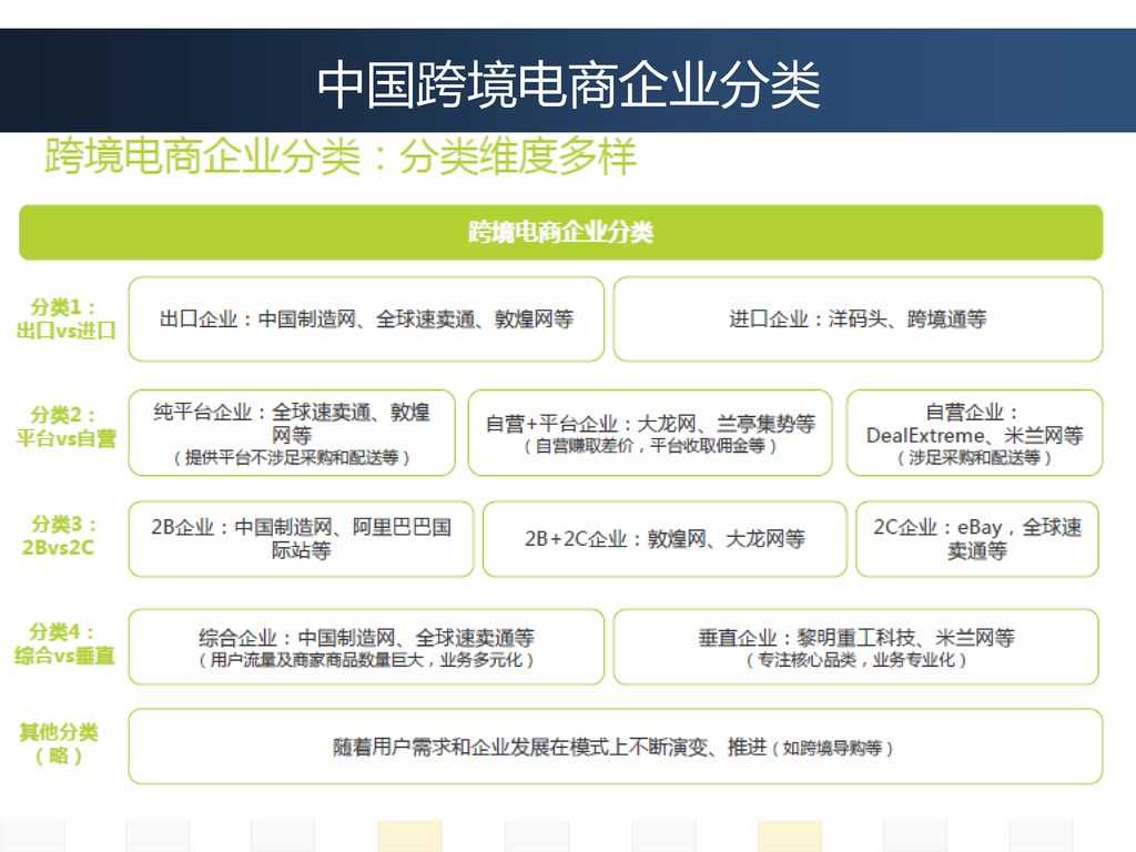 中国跨境电商企业分类