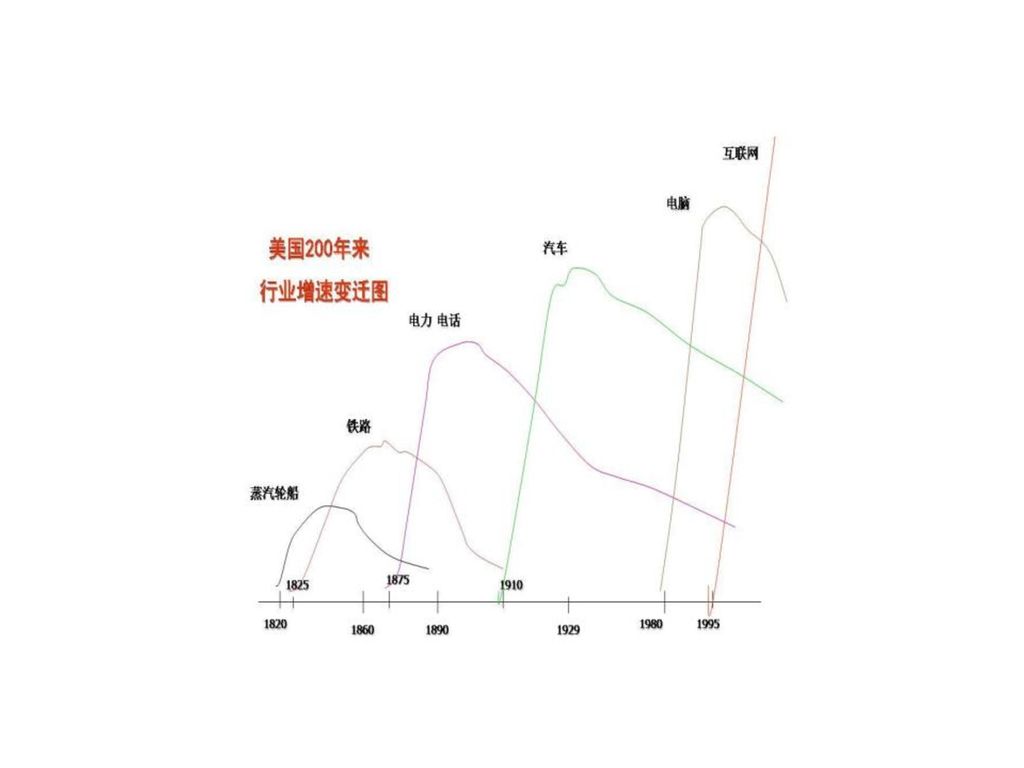 计算机网络基础14年9月3日张会雄电子科大生命学院 Ppt Download