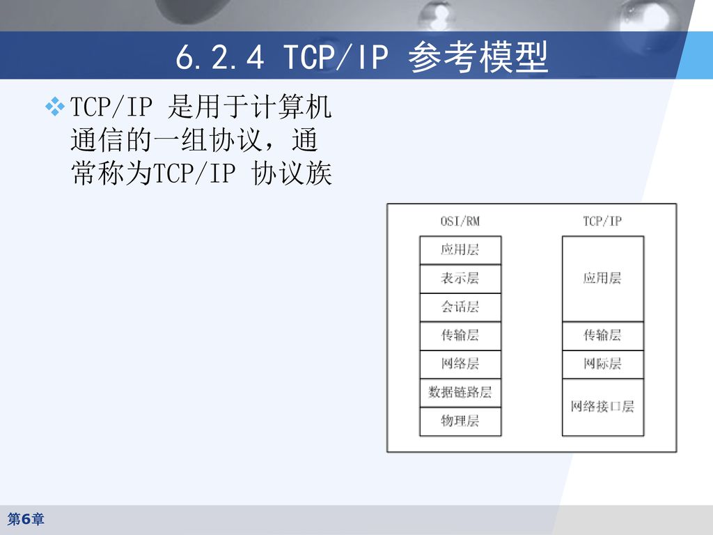 6.2.4 TCP/IP 参考模型 TCP/IP 是用于计算机通信的一组协议，通常称为TCP/IP 协议族