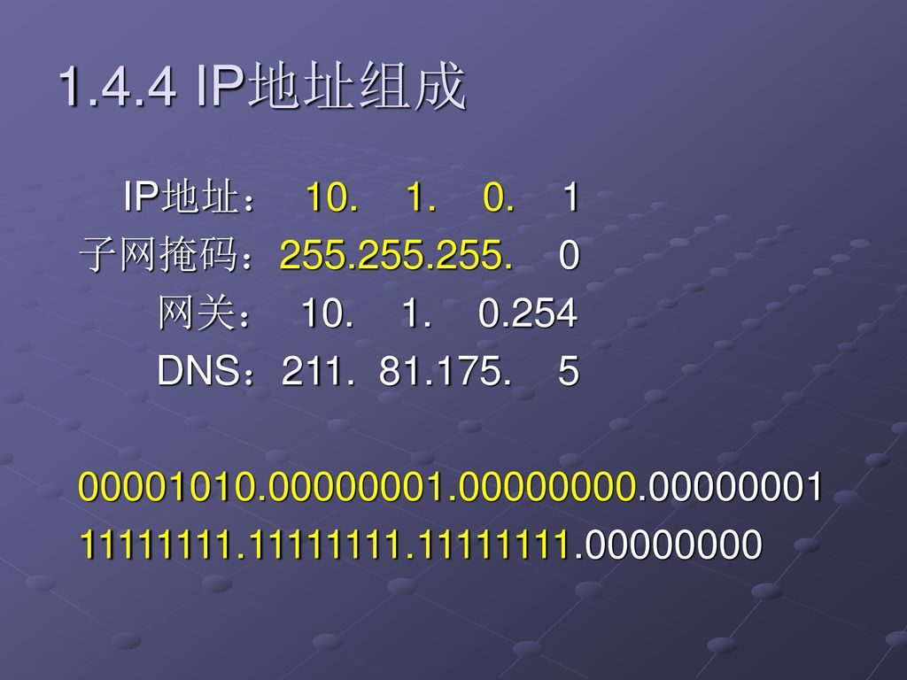 1.4.4 IP地址组成 IP地址： 子网掩码： 网关： DNS：