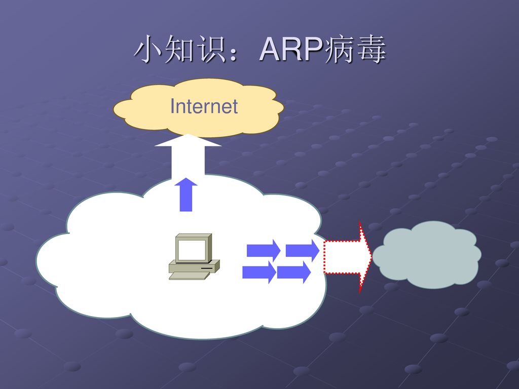 小知识：ARP病毒 Internet