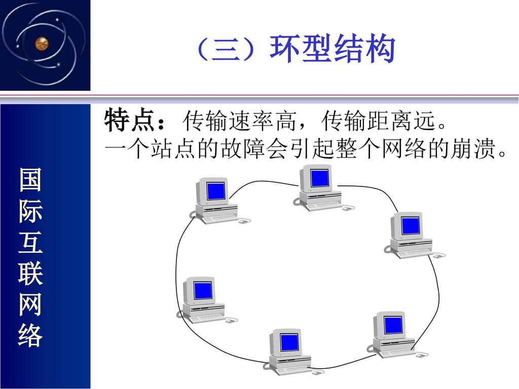 （三）环型结构 特点：传输速率高，传输距离远。 一个站点的故障会引起整个网络的崩溃。