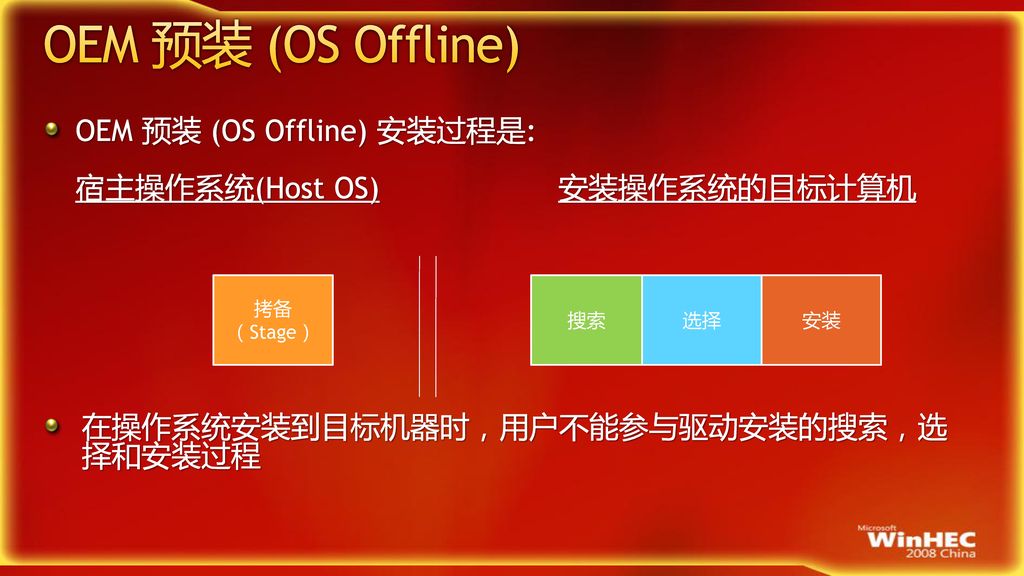 OEM 预装 (OS Offline) OEM 预装 (OS Offline) 安装过程是: 宿主操作系统(Host OS) 安装操作系统的目标计算机.