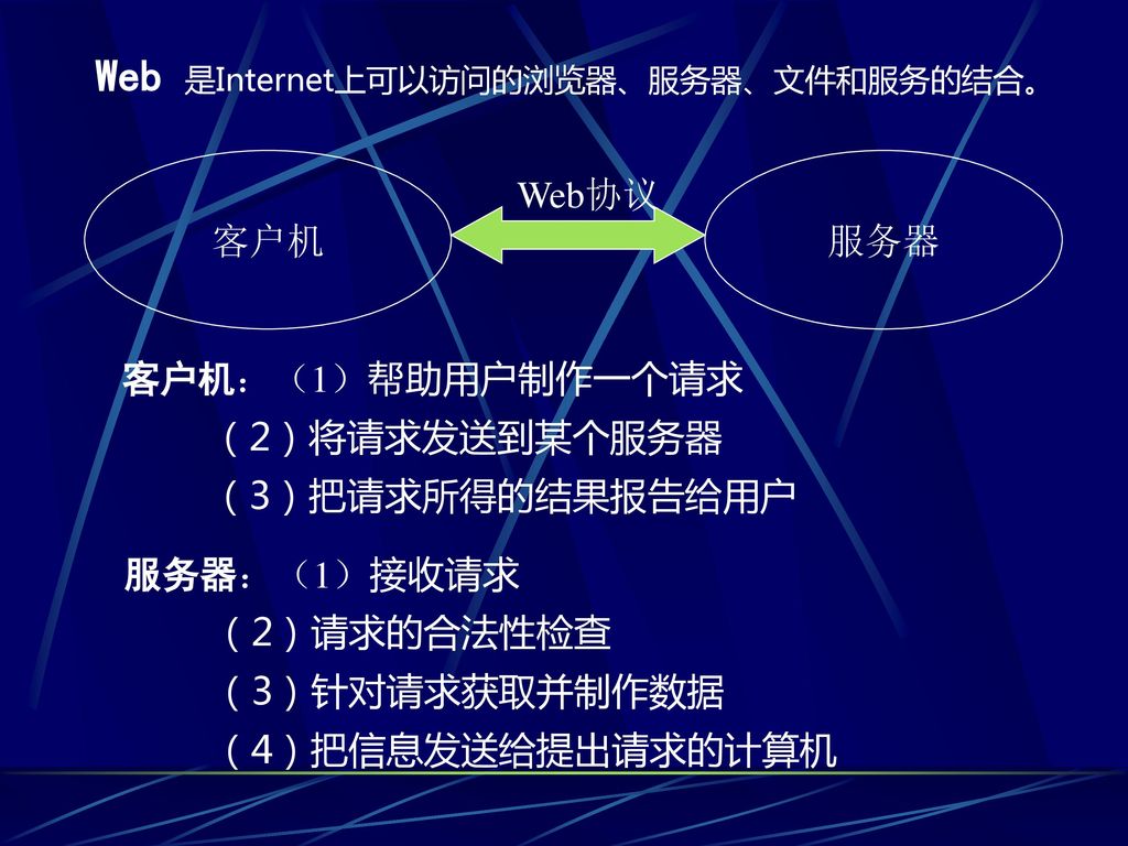 Web 是Internet上可以访问的浏览器、服务器、文件和服务的结合。