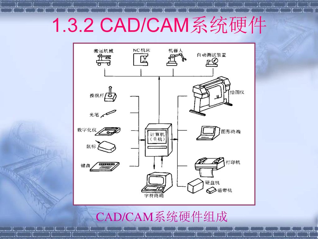 1.3.2 CAD/CAM系统硬件 CAD/CAM系统硬件组成