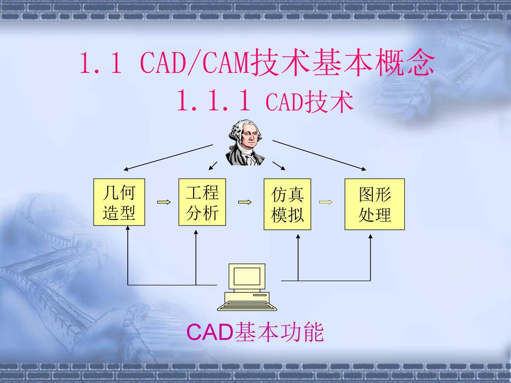 1.1 CAD/CAM技术基本概念 CAD技术 几何 造型 工程 分析 仿真 模拟 图形 处理 CAD基本功能