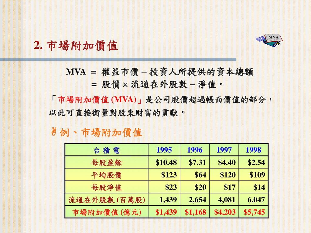 MVA = 權益市價 - 投資人所提供的資本總額