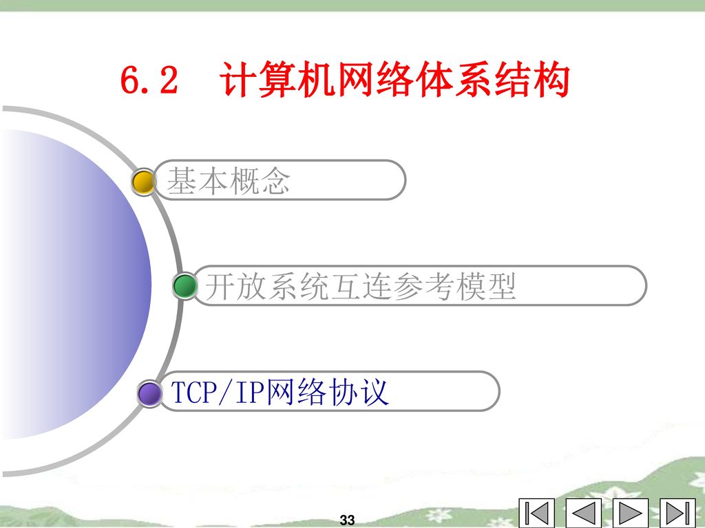 6.2 计算机网络体系结构 基本概念 开放系统互连参考模型 TCP/IP网络协议 33