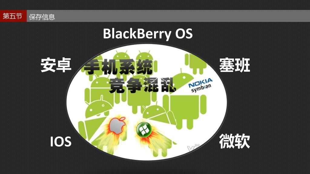 BlackBerry OS 安卓 塞班 IOS 微软