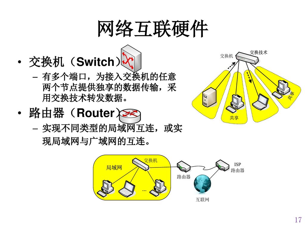 网络互联硬件 交换机（Switch） 路由器（Router） 实现不同类型的局域网互连，或实现局域网与广域网的互连。