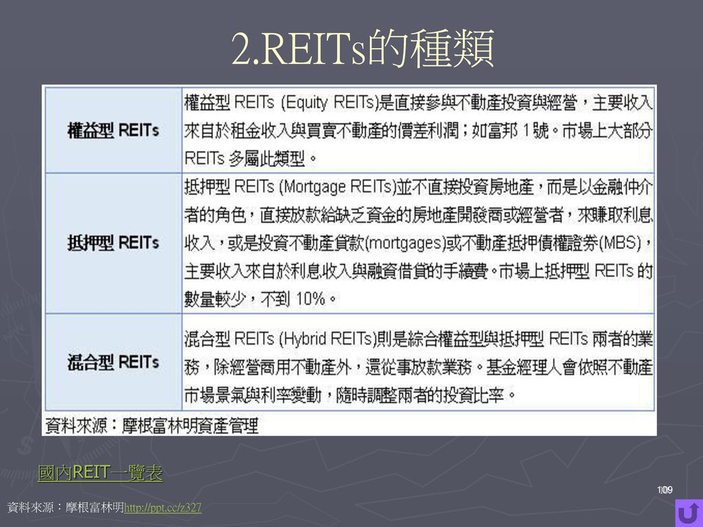 2.REITs的種類 國內REIT一覽表 資料來源：摩根富林明