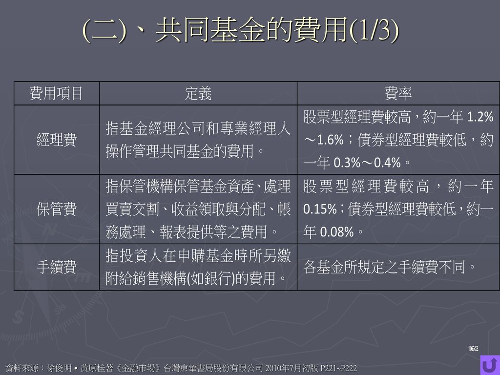 (二)、共同基金的費用(1/3) 資料來源：徐俊明˙黃原桂著《金融市場》台灣東華書局股份有限公司 2010年7月初版 P221~P222