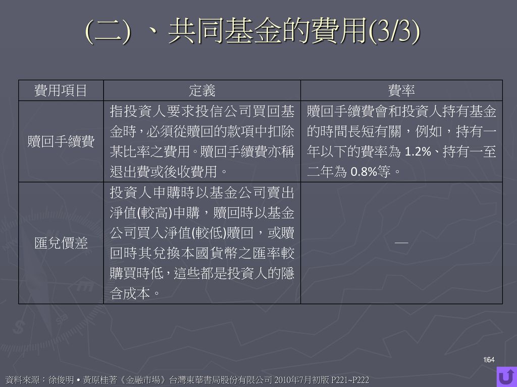 (二) 、共同基金的費用(3/3) 資料來源：徐俊明˙黃原桂著《金融市場》台灣東華書局股份有限公司 2010年7月初版 P221~P222