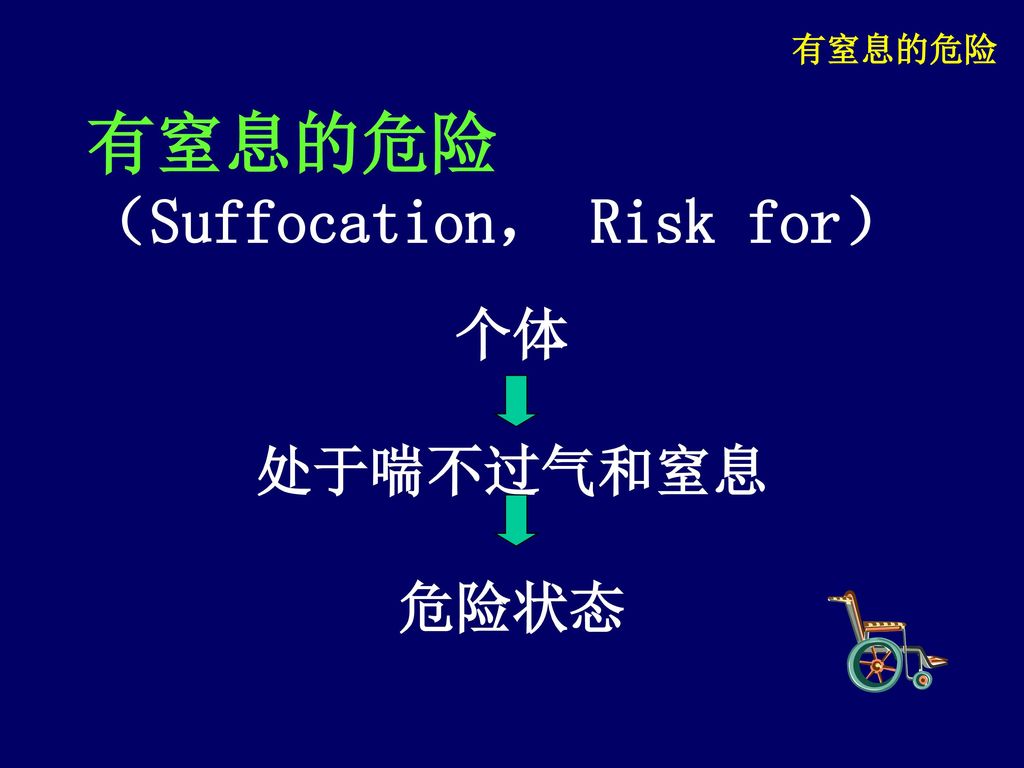 有窒息的危险 有窒息的危险 （Suffocation， Risk for） 个体 处于喘不过气和窒息 危险状态
