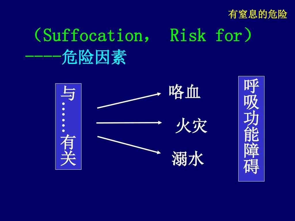 （Suffocation， Risk for） ----危险因素