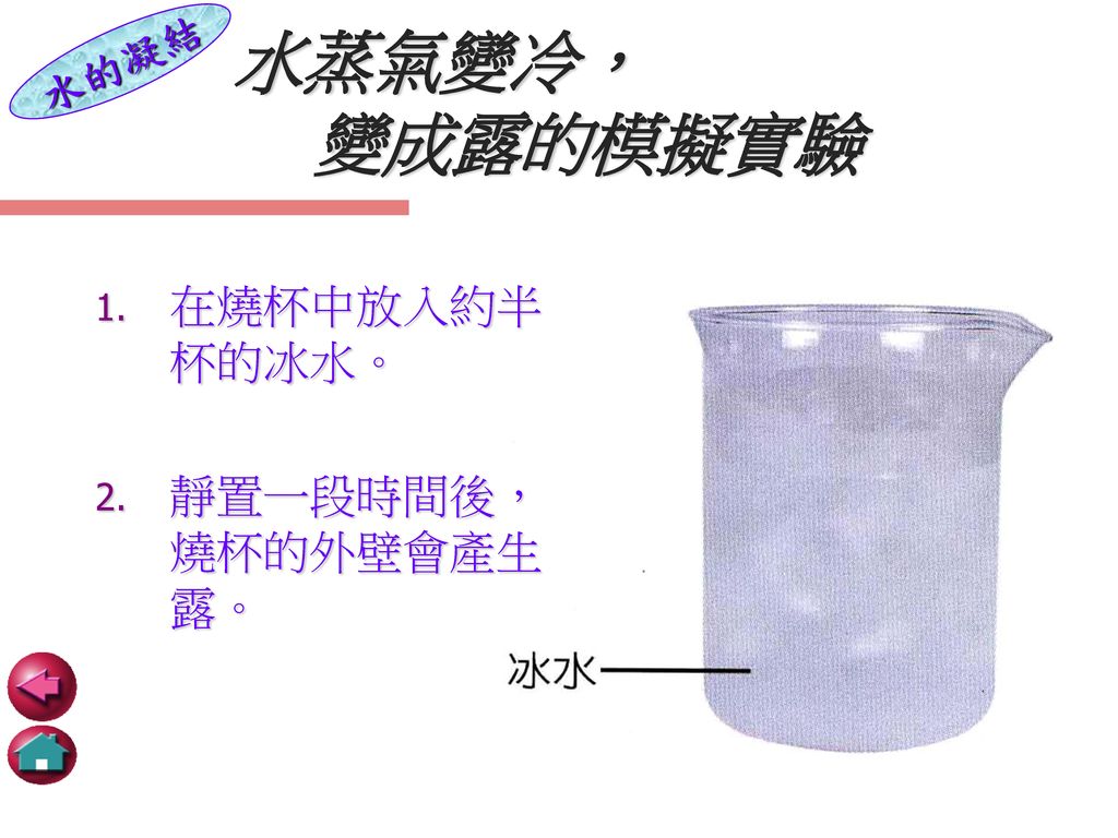 水的凝結 水蒸氣變冷， 變成露的模擬實驗 在燒杯中放入約半杯的冰水。 靜置一段時間後，燒杯的外壁會產生露。