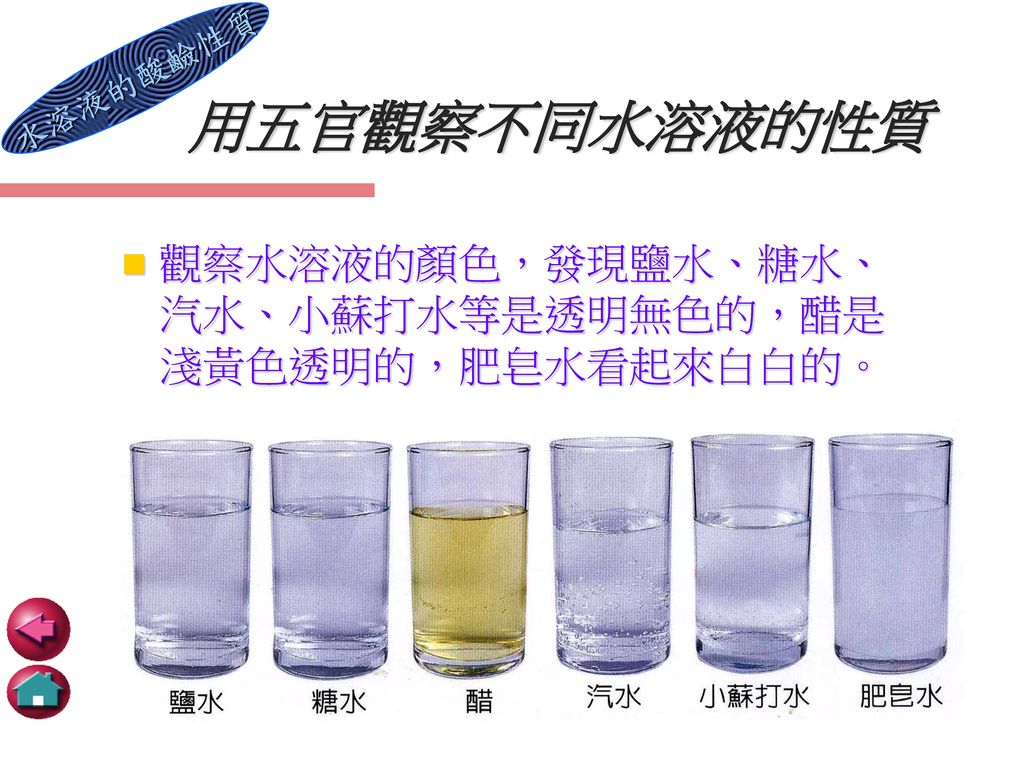 用五官觀察不同水溶液的性質 觀察水溶液的顏色，發現鹽水、糖水、汽水、小蘇打水等是透明無色的，醋是淺黃色透明的，肥皂水看起來白白的。