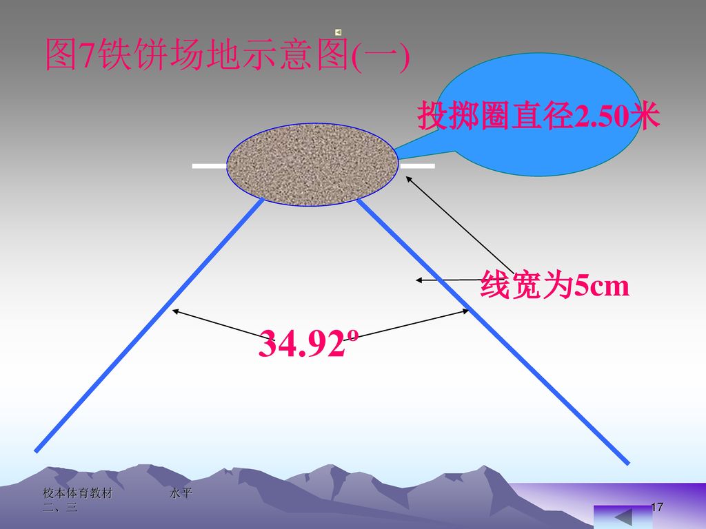 图7铁饼场地示意图(一) 投掷圈直径2.50米 34.92º 线宽为5cm 校本体育教材 水平二、三