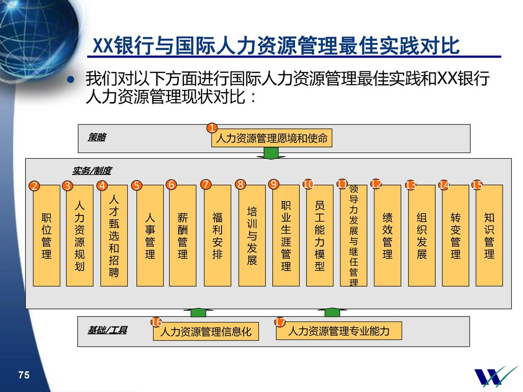 中国xx银行人力资源规划 讨论稿 Xxxxxx咨询公司 Ppt Download