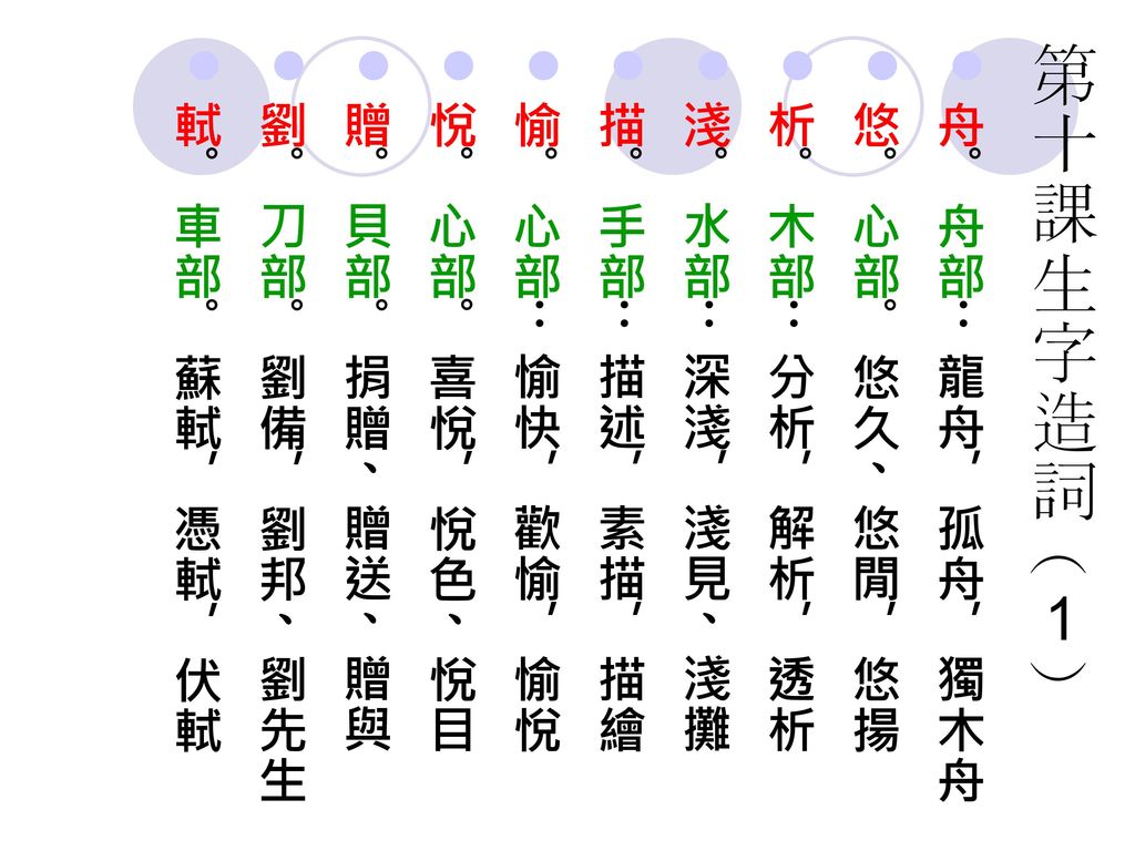 五上國語生字造詞 103年翰林版 Ppt Download