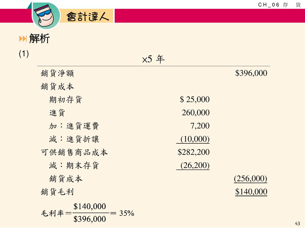 ×5 年 解析 (1) 銷貨淨額 $396,000 銷貨成本 期初存貨 $ 25,000 進貨 260,000 加：進貨運費 7,200