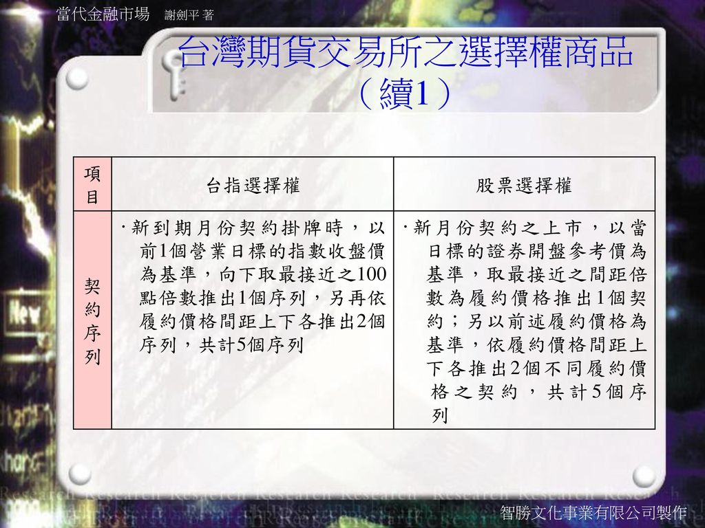 台灣期貨交易所之選擇權商品（續1） 項目 台指選擇權 股票選擇權 契約序列