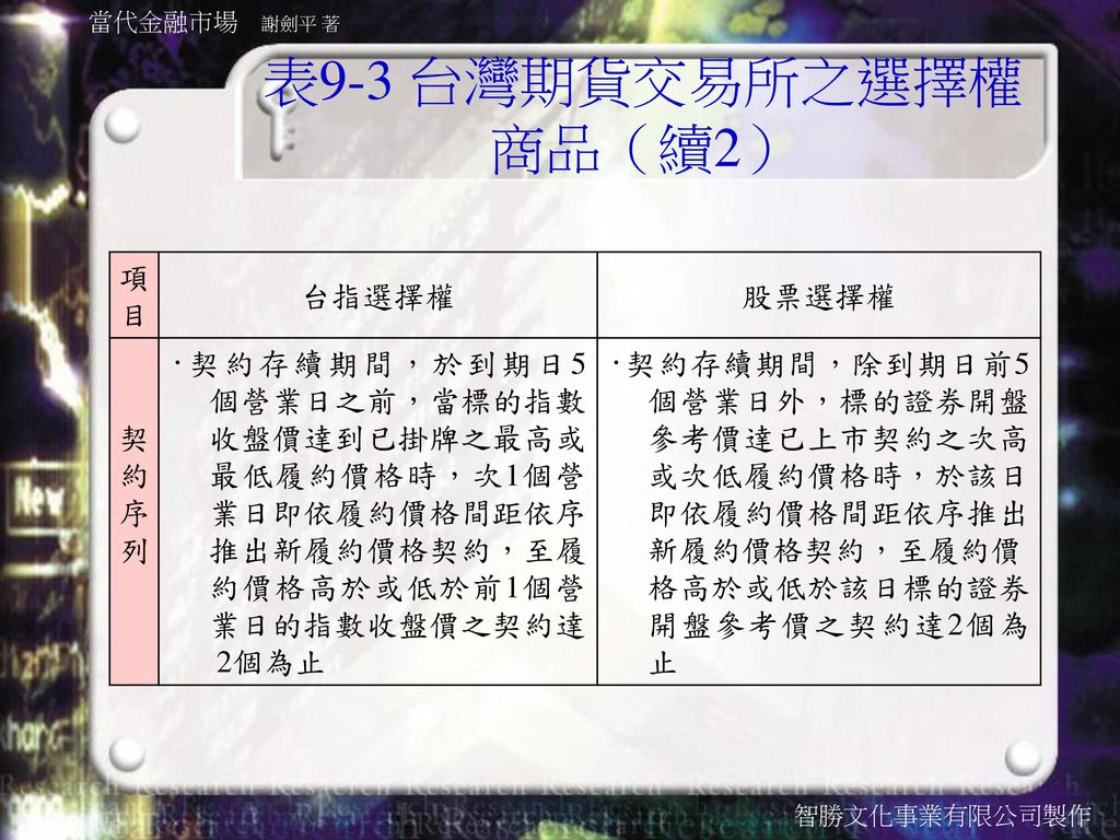 表9-3 台灣期貨交易所之選擇權商品（續2） 項目 台指選擇權 股票選擇權 契約序列
