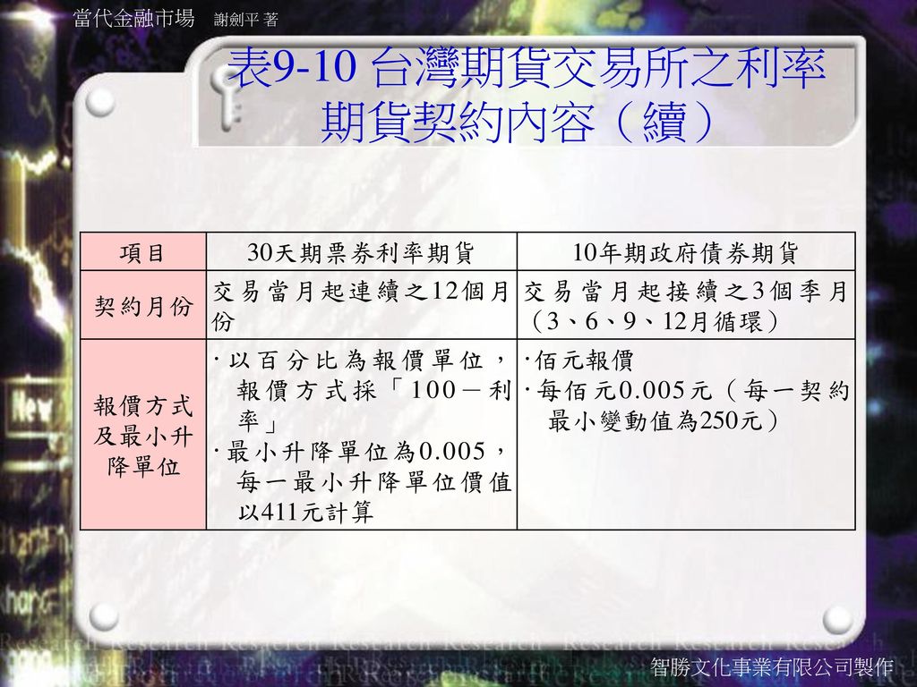表9-10 台灣期貨交易所之利率期貨契約內容（續）