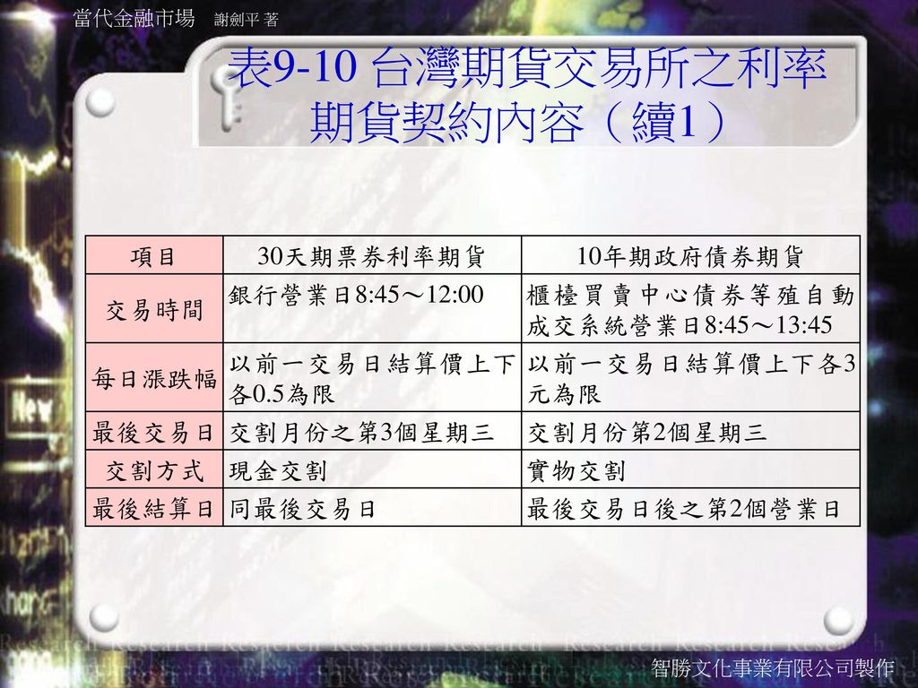 表9-10 台灣期貨交易所之利率期貨契約內容（續1）
