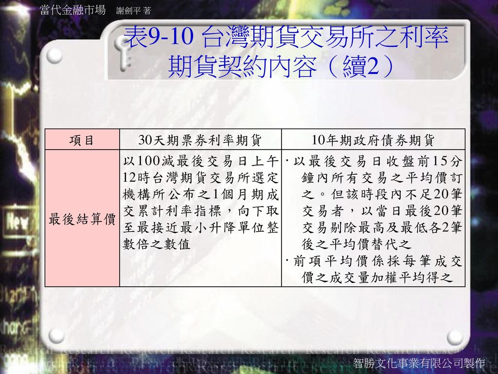 表9-10 台灣期貨交易所之利率期貨契約內容（續2）