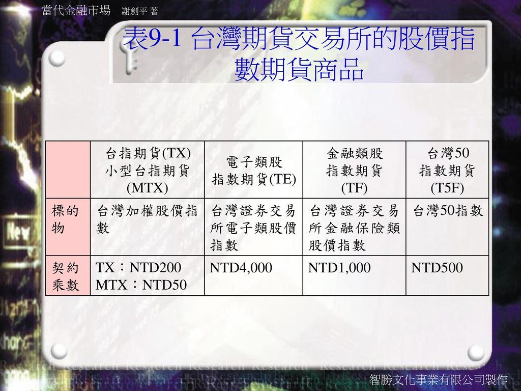 表9-1 台灣期貨交易所的股價指數期貨商品 台指期貨(TX) 小型台指期貨(MTX) 電子類股 指數期貨(TE)