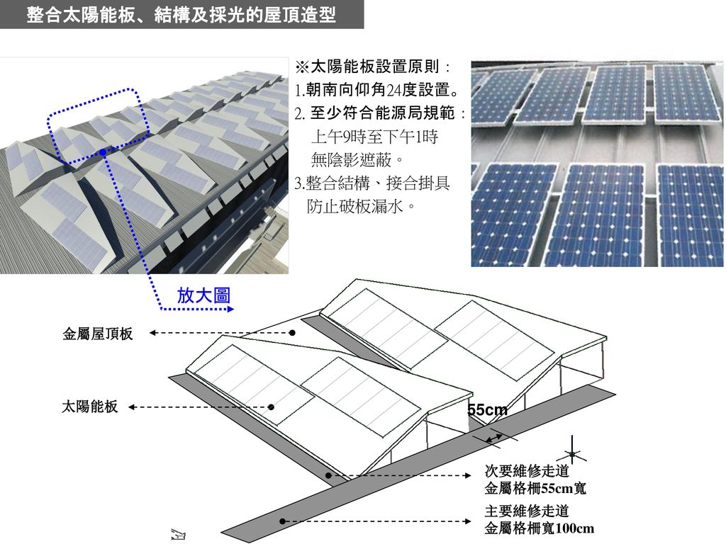 整合太陽能板、結構及採光的屋頂造型 放大圖 ※太陽能板設置原則： 1.朝南向仰角24度設置。 2. 至少符合能源局規範： 上午9時至下午1時