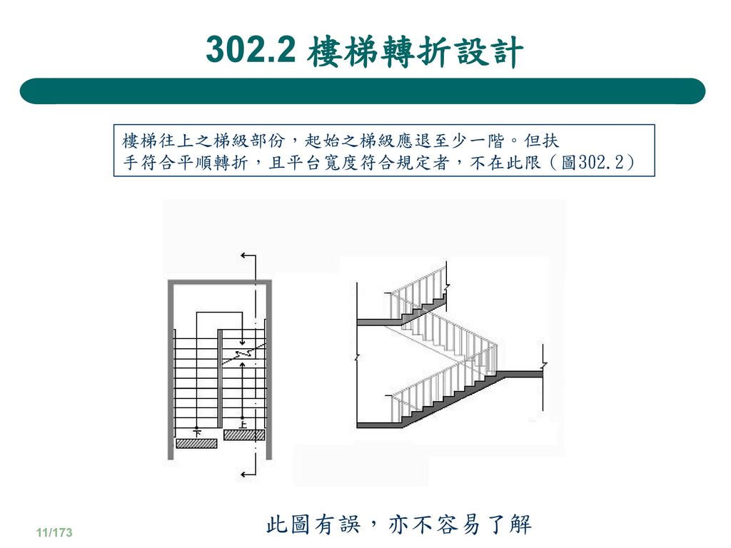 302.2 樓梯轉折設計 此圖有誤，亦不容易了解 樓梯往上之梯級部份，起始之梯級應退至少一階。但扶