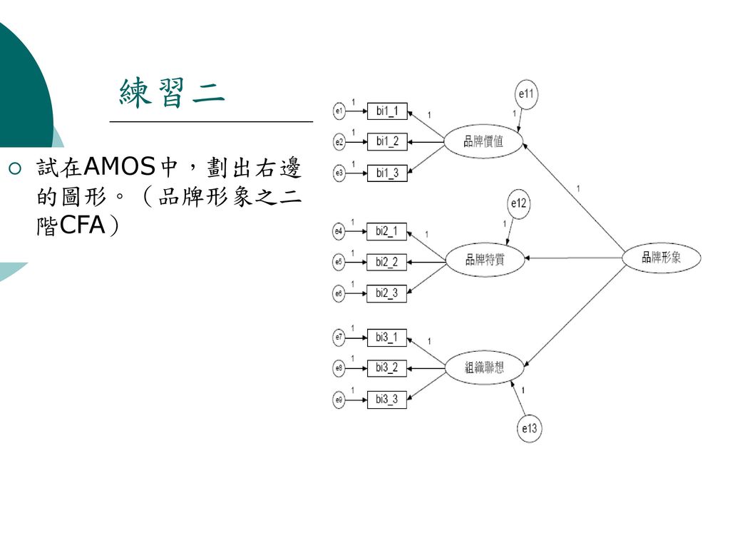 練習二 試在AMOS中，劃出右邊的圖形。（品牌形象之二階CFA）