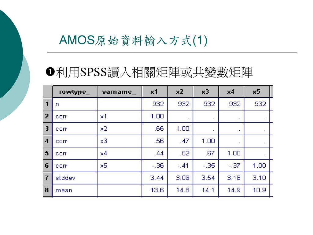 AMOS原始資料輸入方式(1) 利用SPSS讀入相關矩陣或共變數矩陣